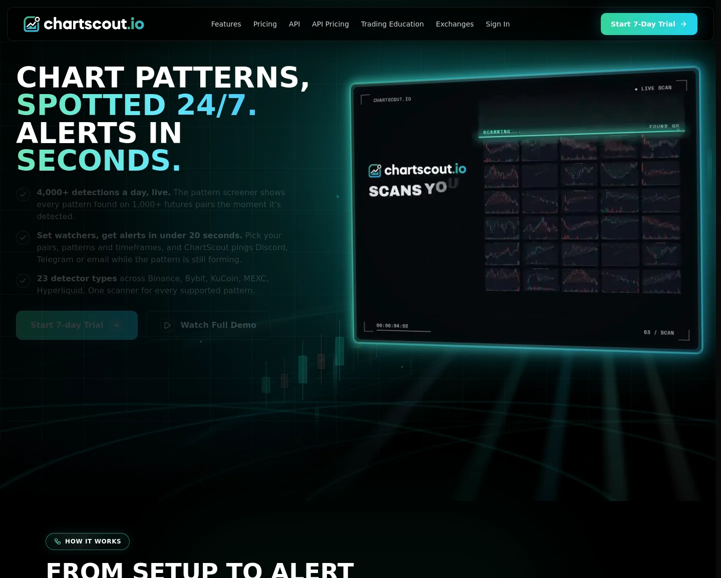 chartscout.io