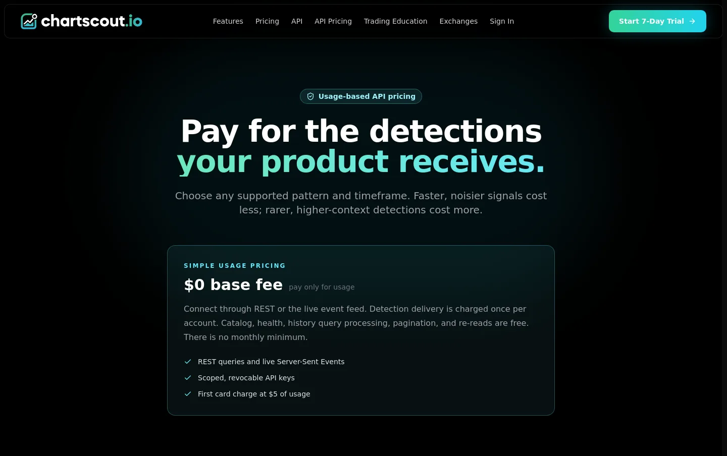 chartscout.io Hero