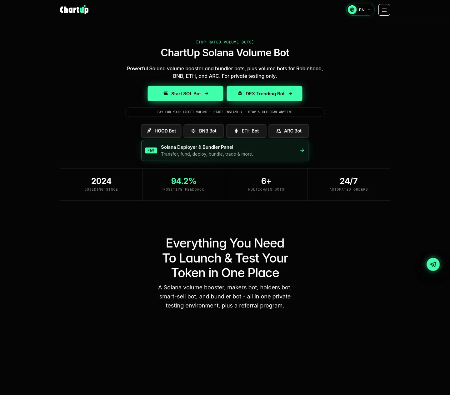 chartup.io