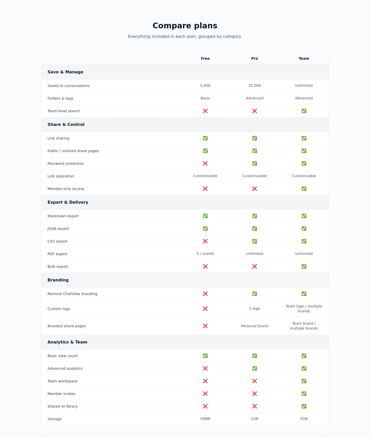 chat-view.com Comparison
