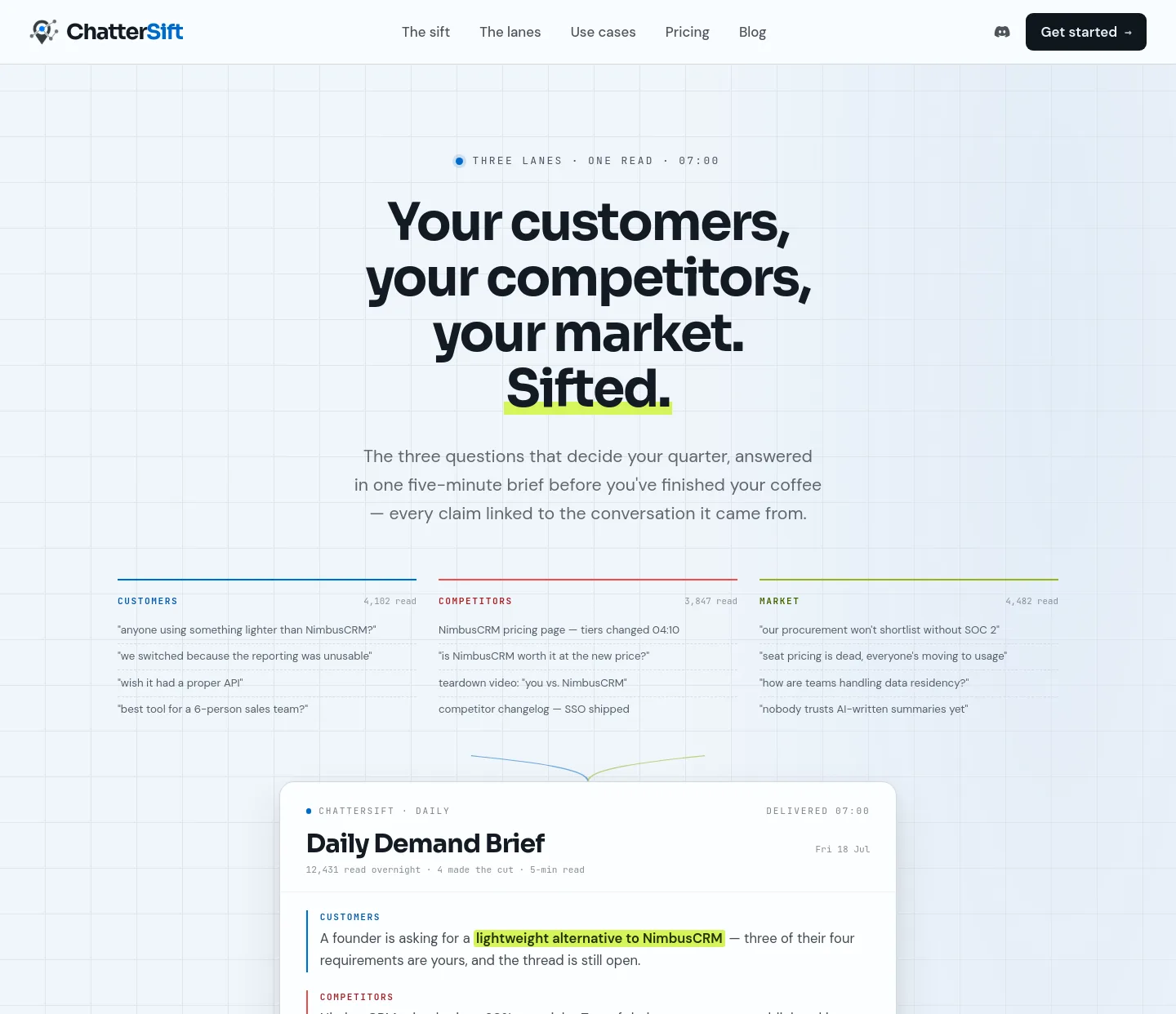 chattersift.com — a measured funnel