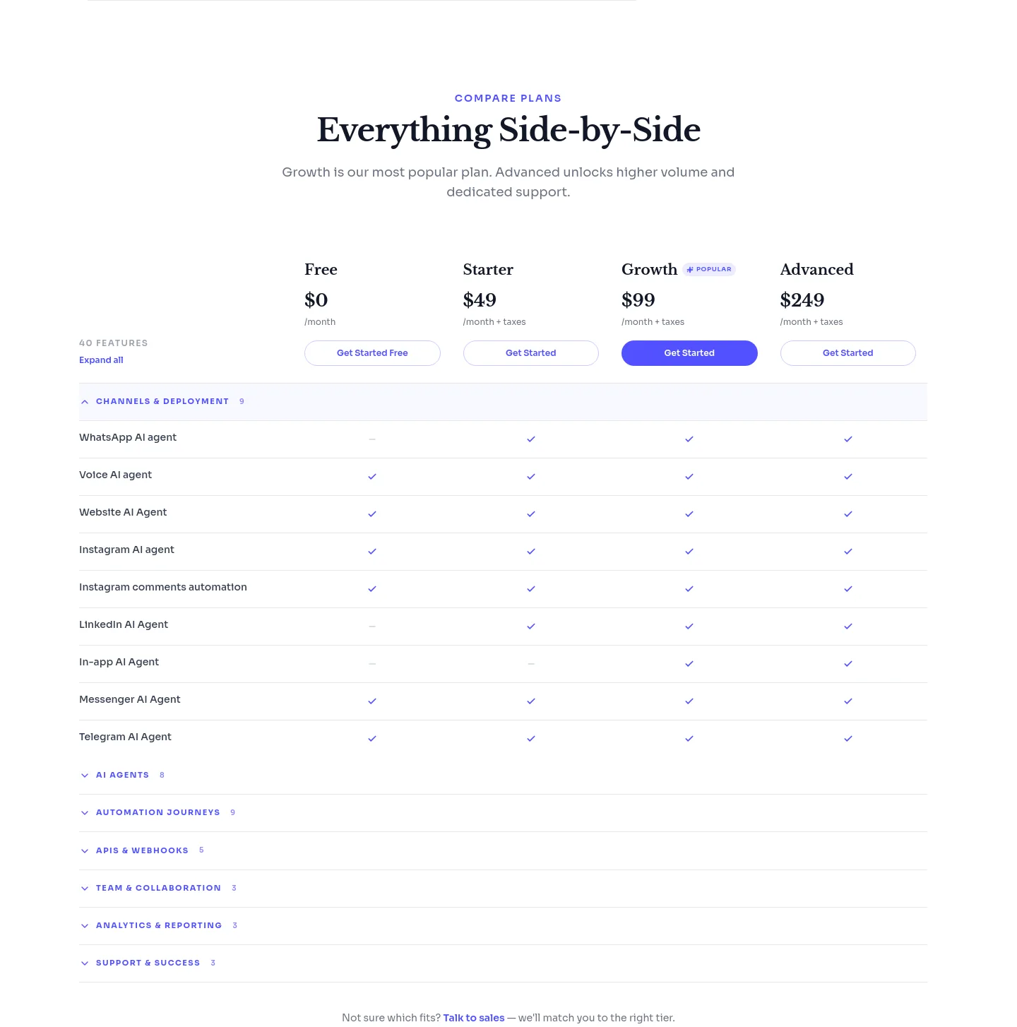 chatzy.ai Pricing section