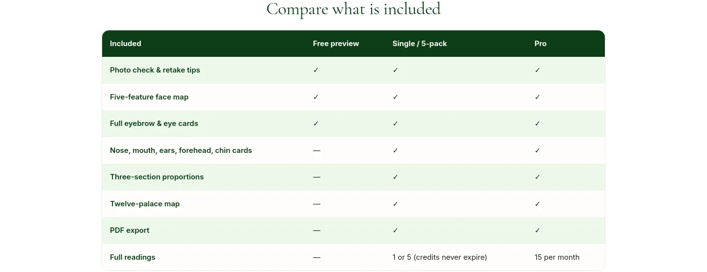 chineseface.app — Comparison