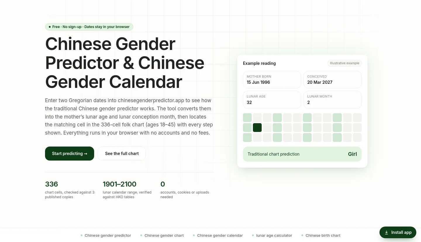 chinesegenderpredictor.app — Hero