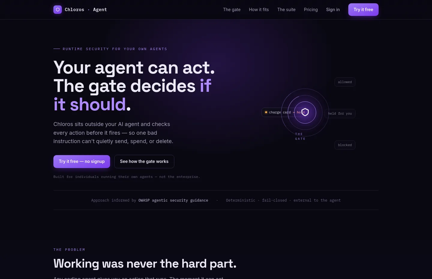 chloros.io — a measured funnel