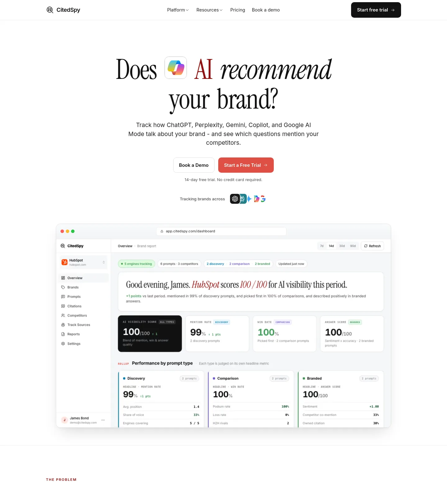 citedspy.com — a measured funnel