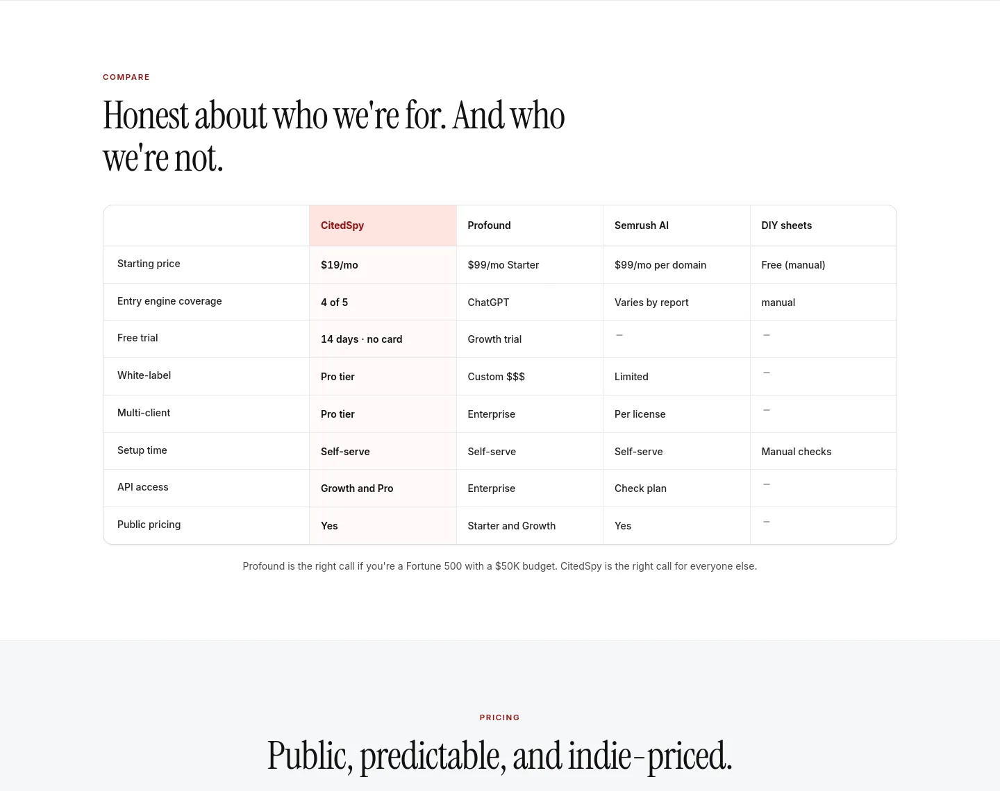 citedspy.com Pricing section