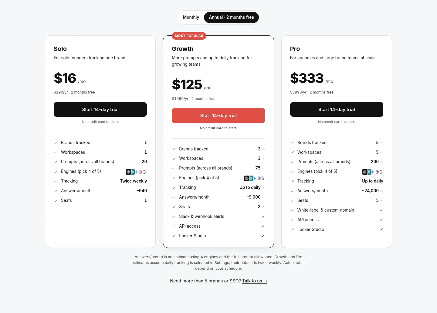 citedspy.com Pricing section