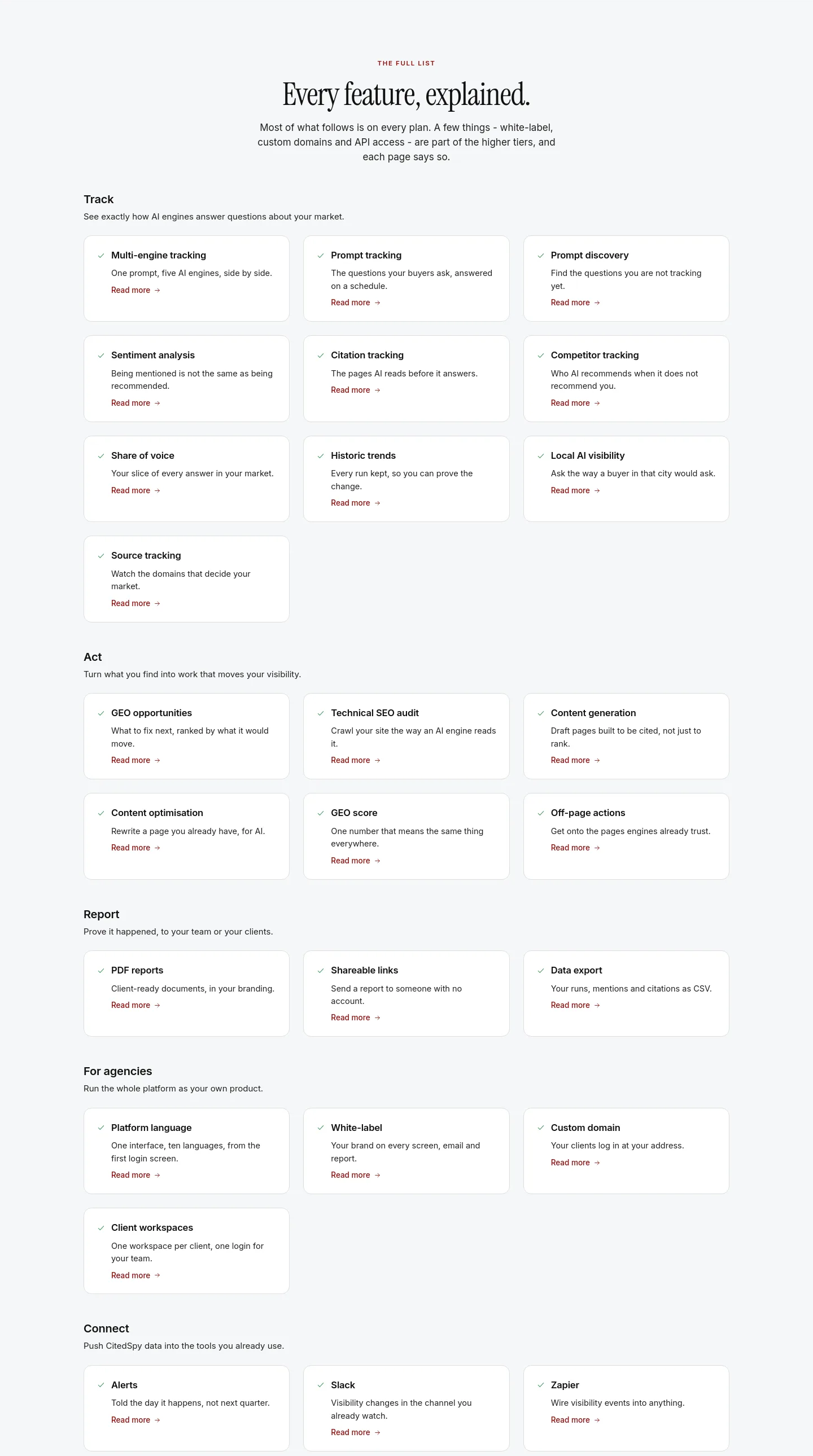 citedspy.com Features section