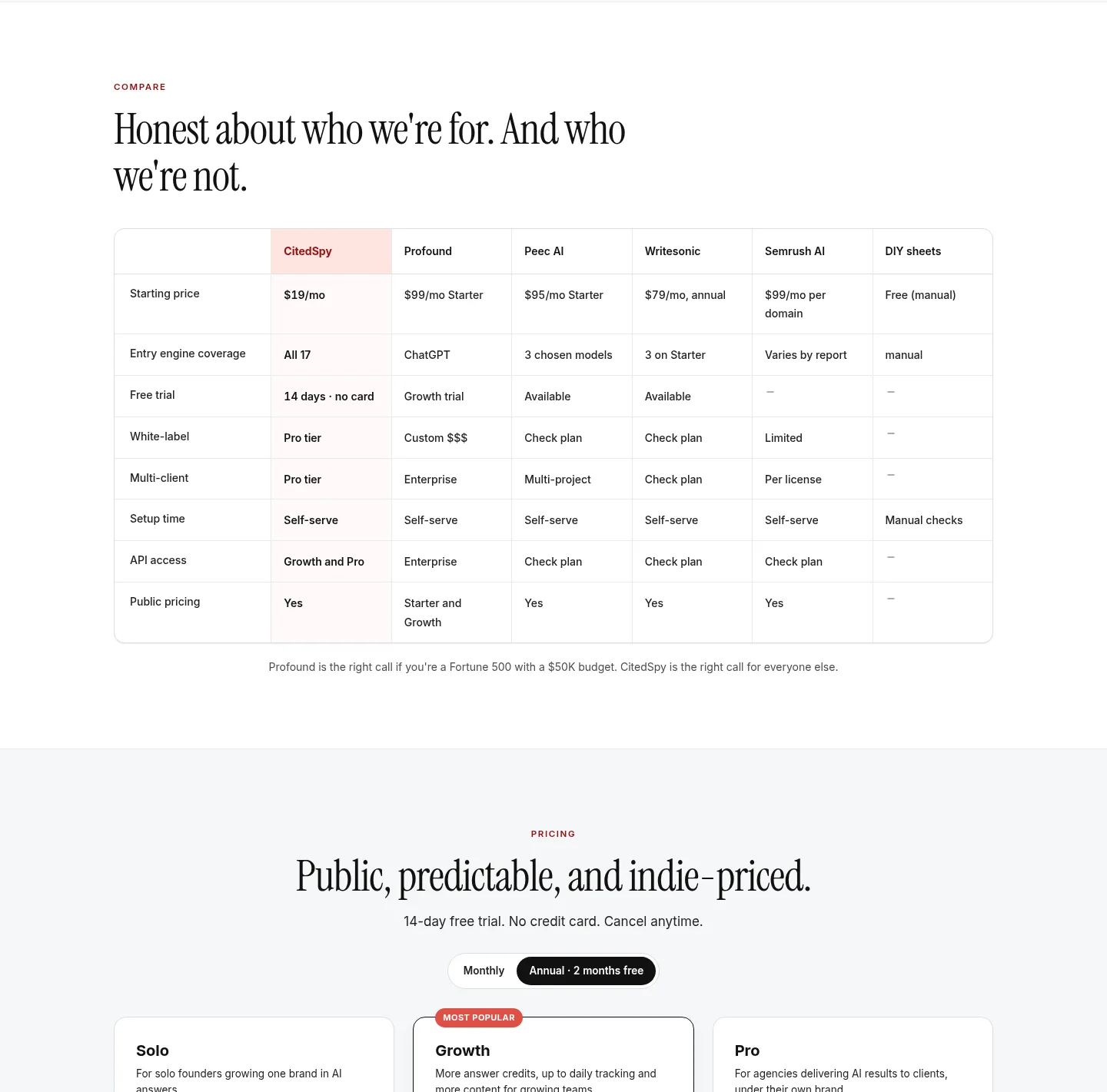 citedspy.com — a real Pricing section