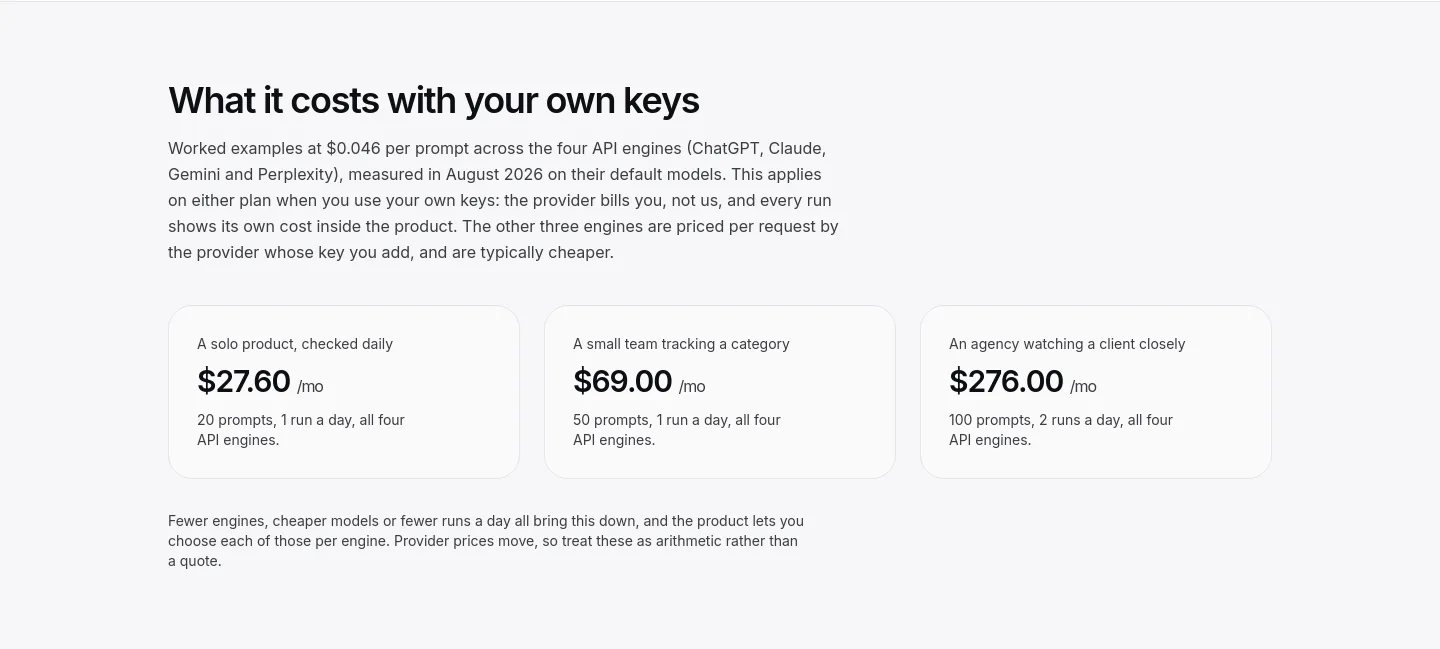 citeprism.com Pricing section