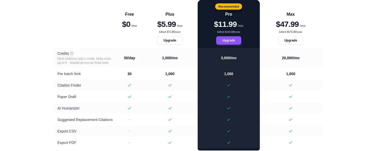 citetrue.com Pricing section