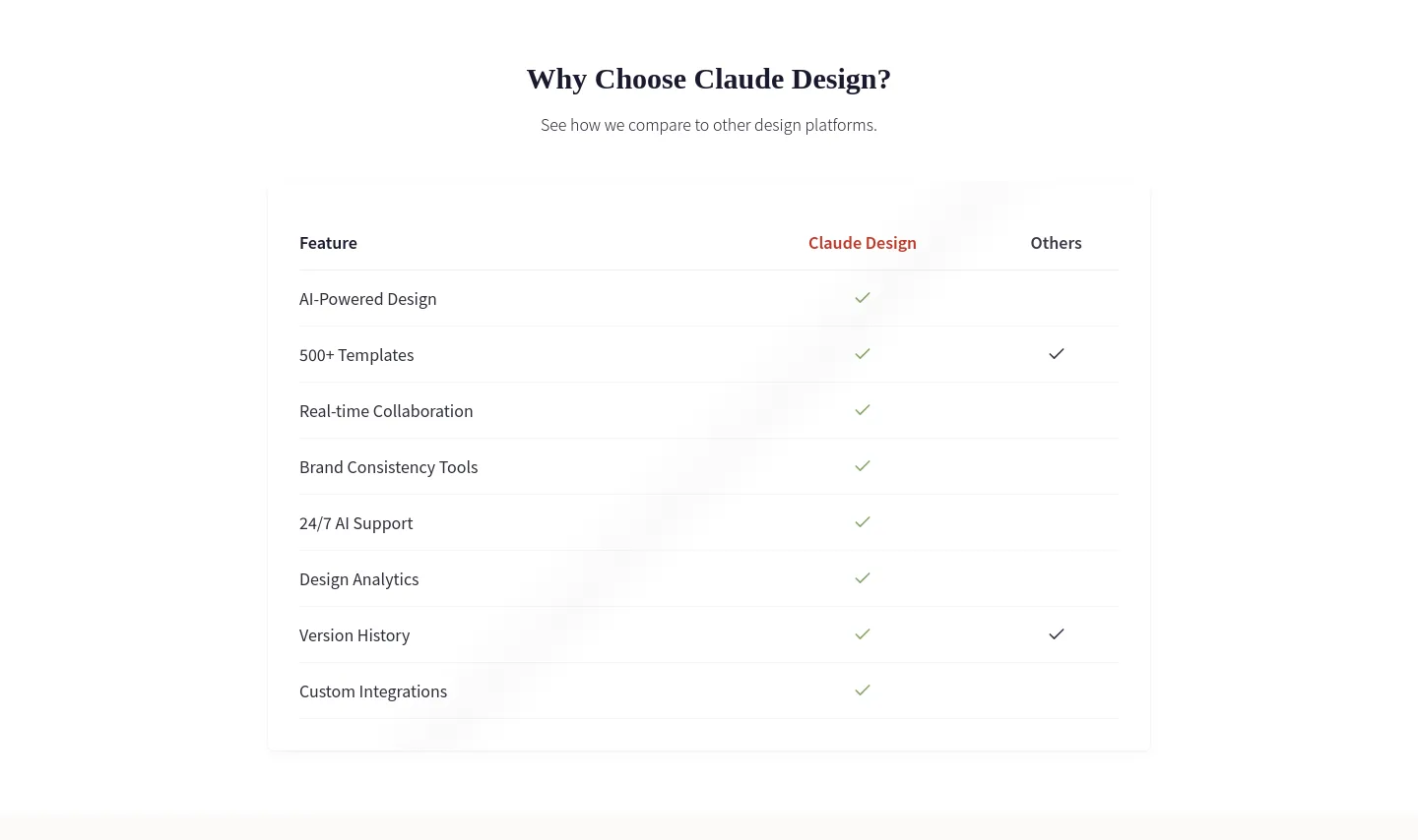 claudedesigner.com Comparison