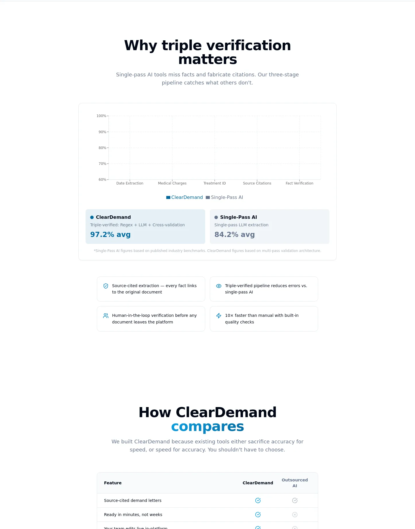 cleardemand.io Features section
