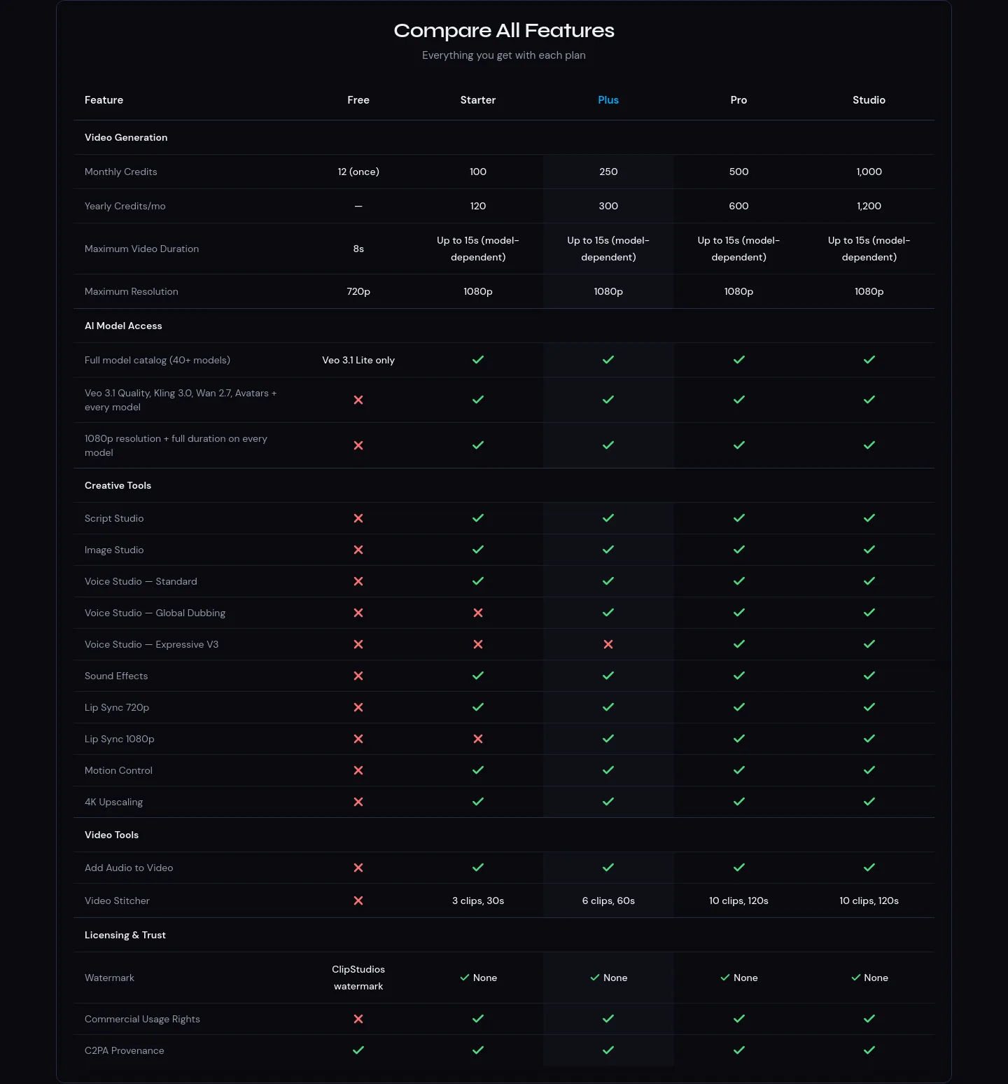 clipstudios.ai — a real Comparison section