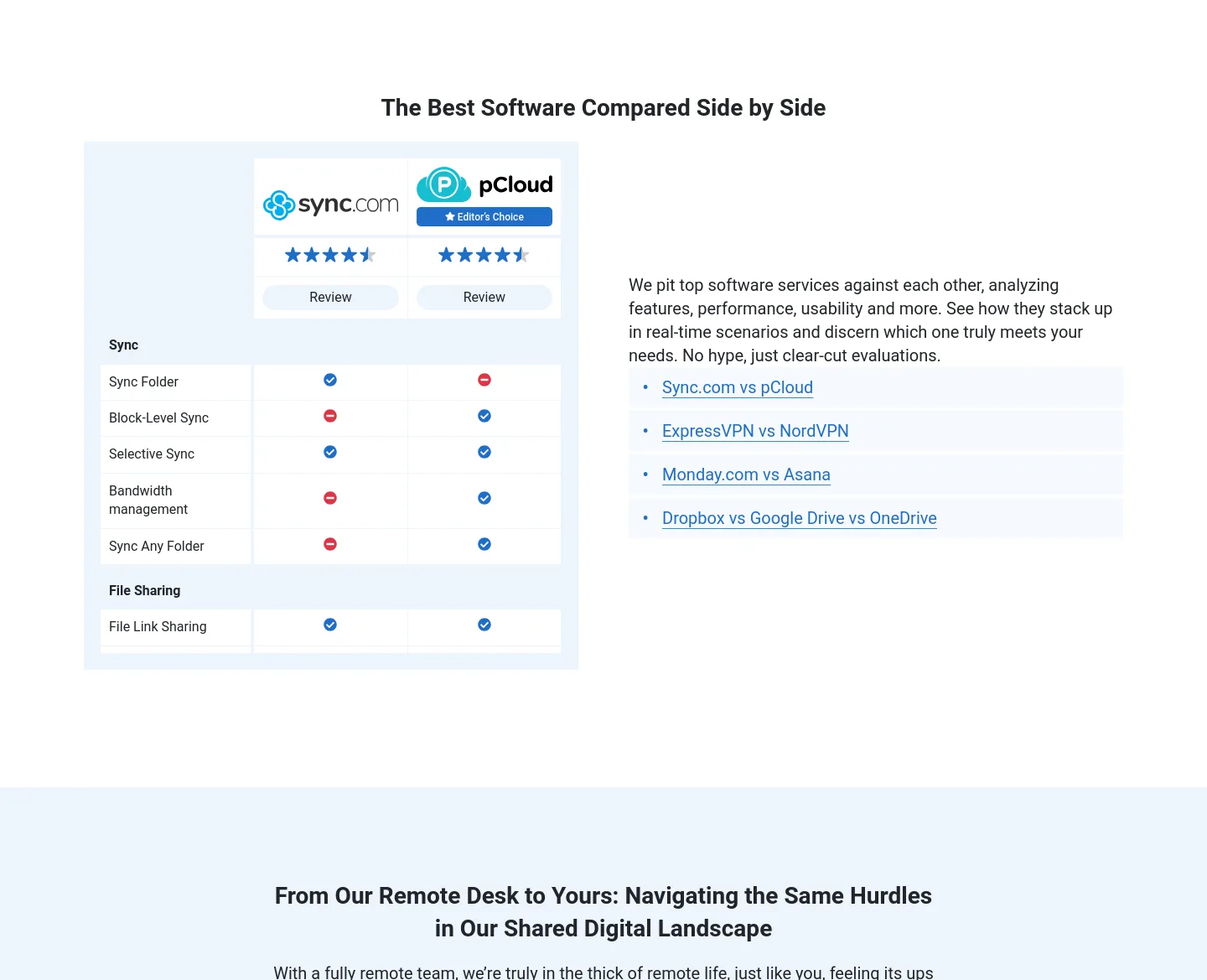 cloudwards.net — a real Comparison section