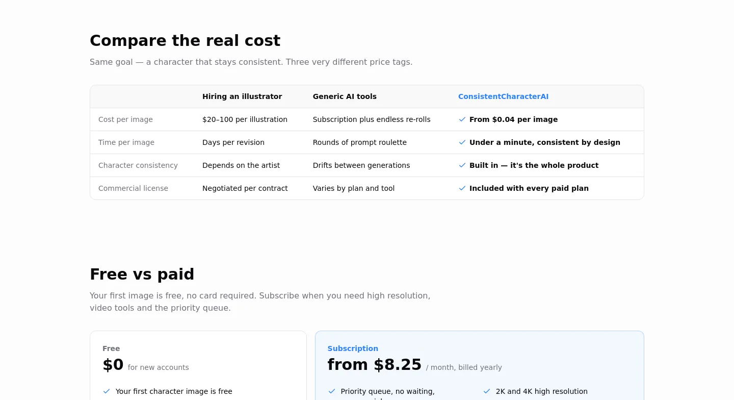 consistentcharacterai.com Comparison