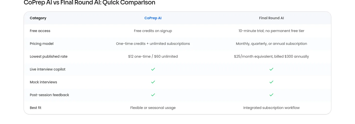 coprep.ai Pricing section