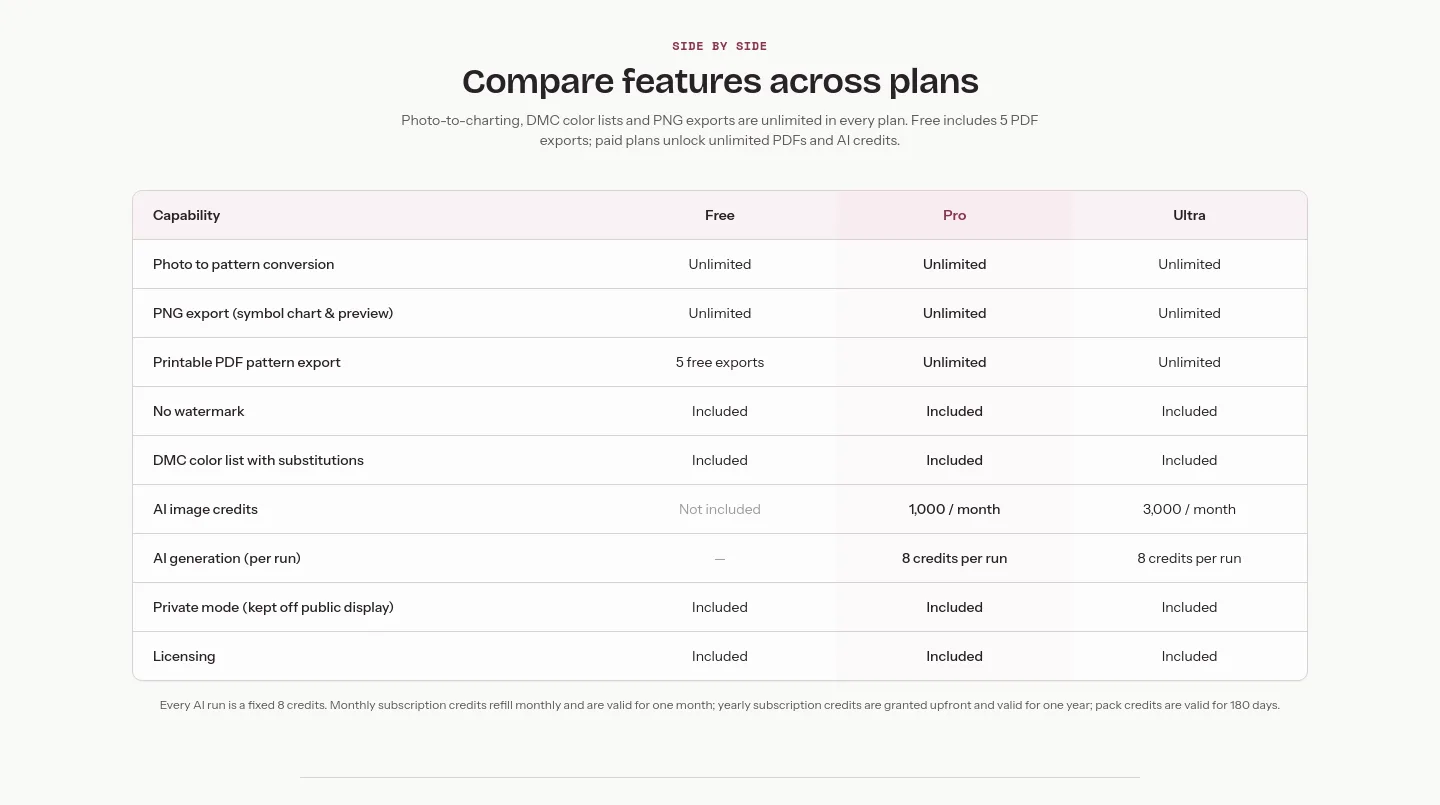 crossstitchpatternmaker.app — Comparison