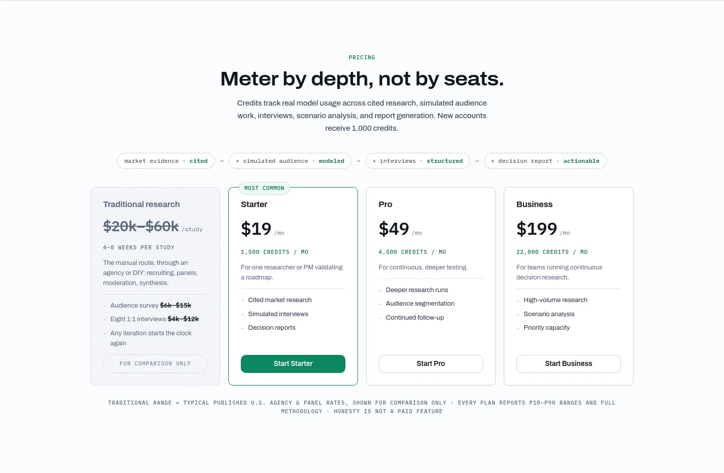crowdproof.ai — a real Pricing section