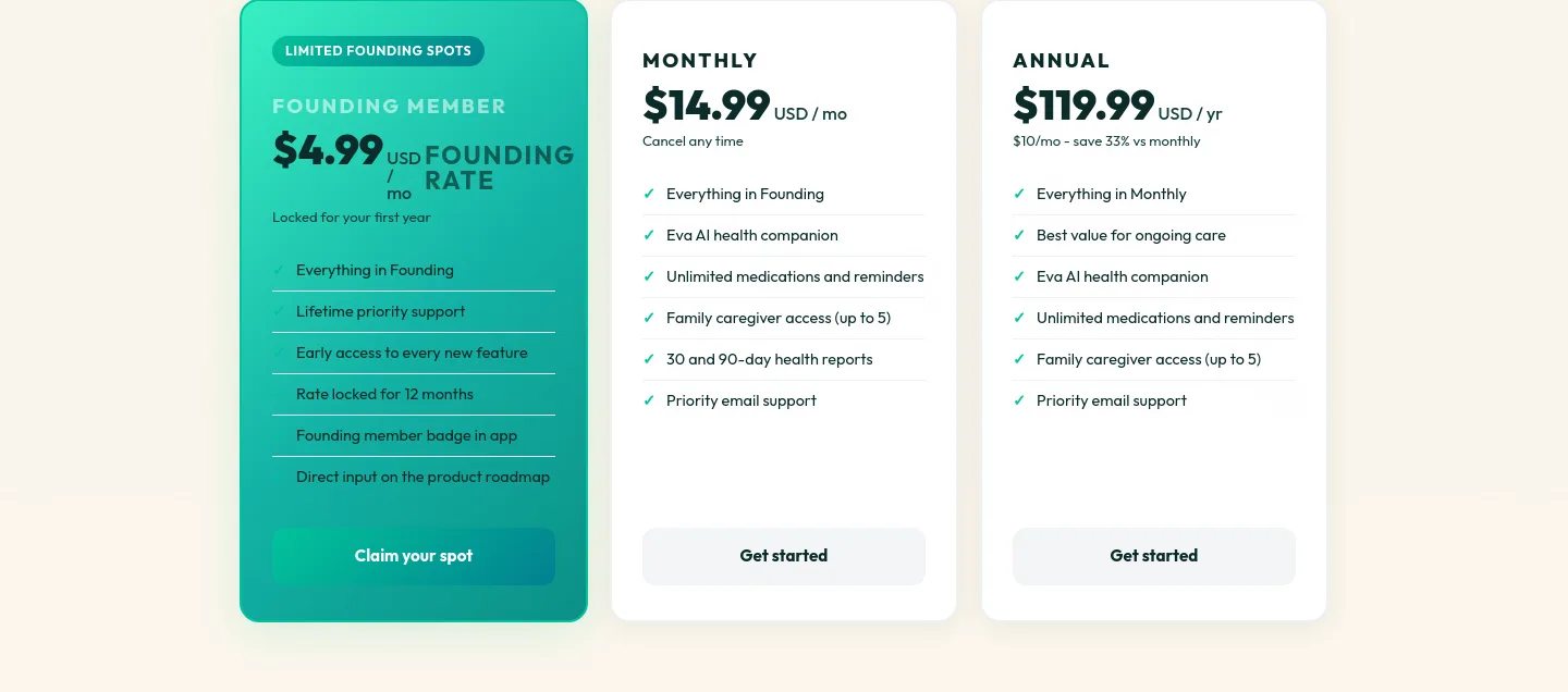 cureva.app Pricing section