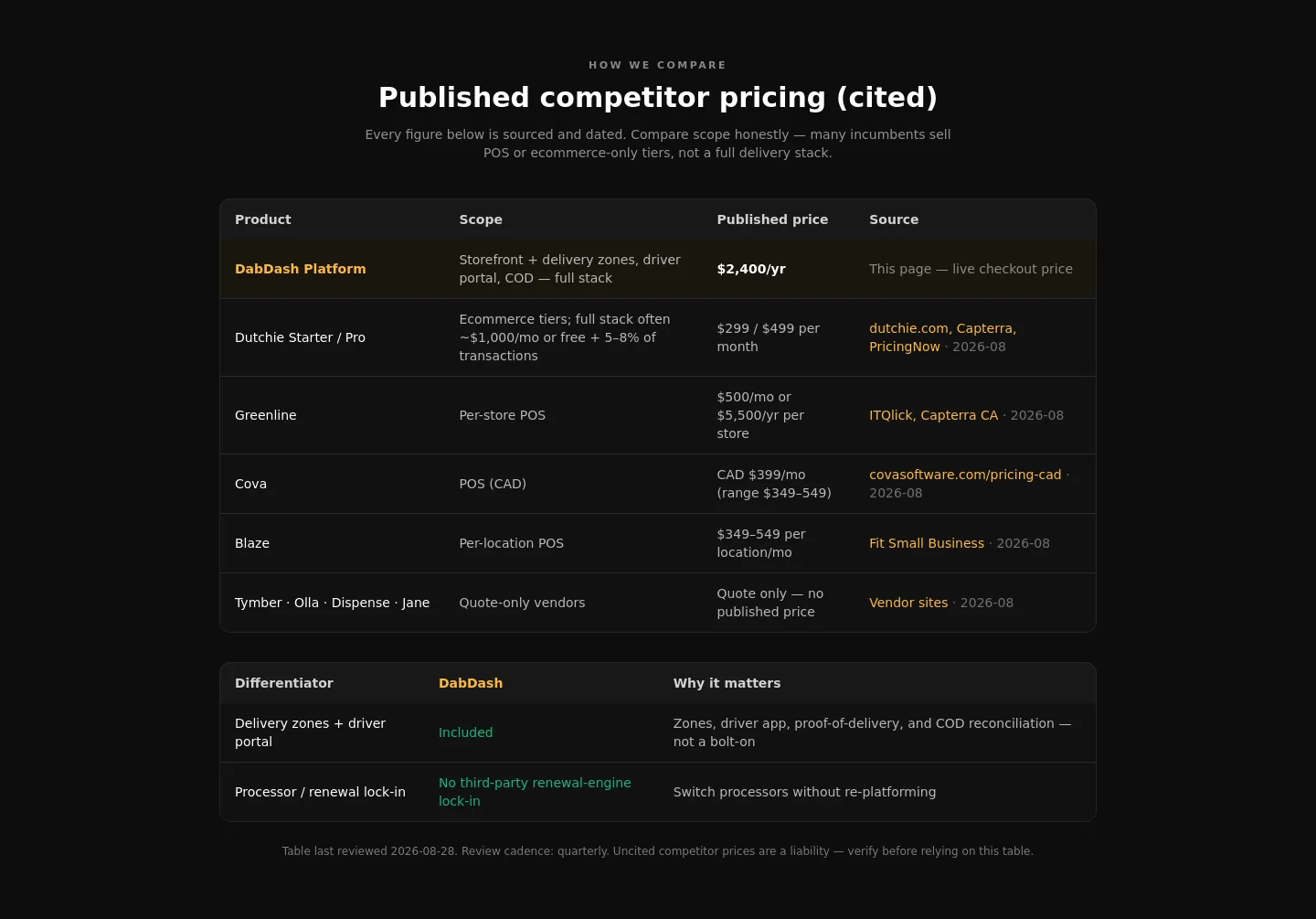 dabdash.com Pricing section