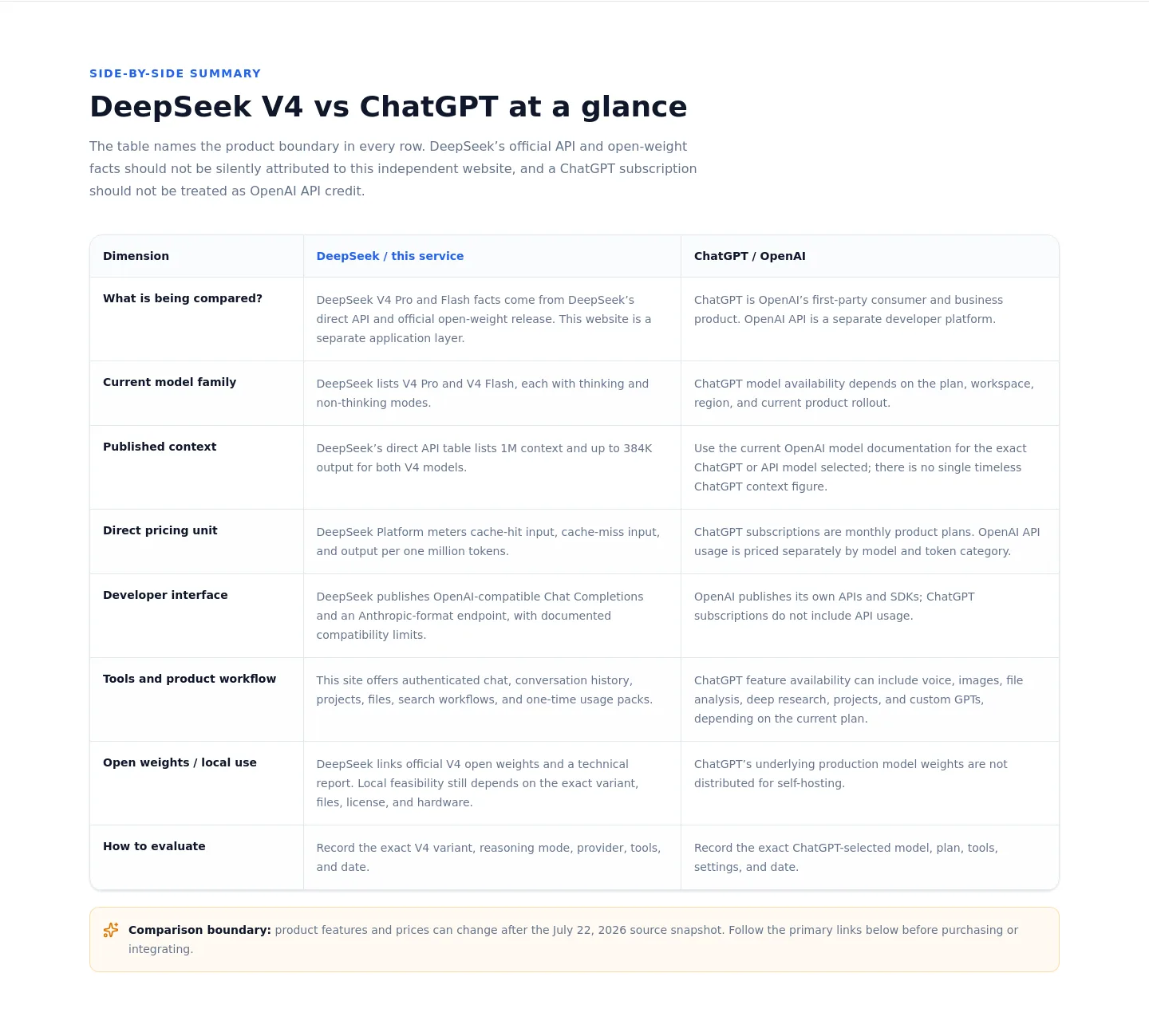deepseek-v4.io Comparison
