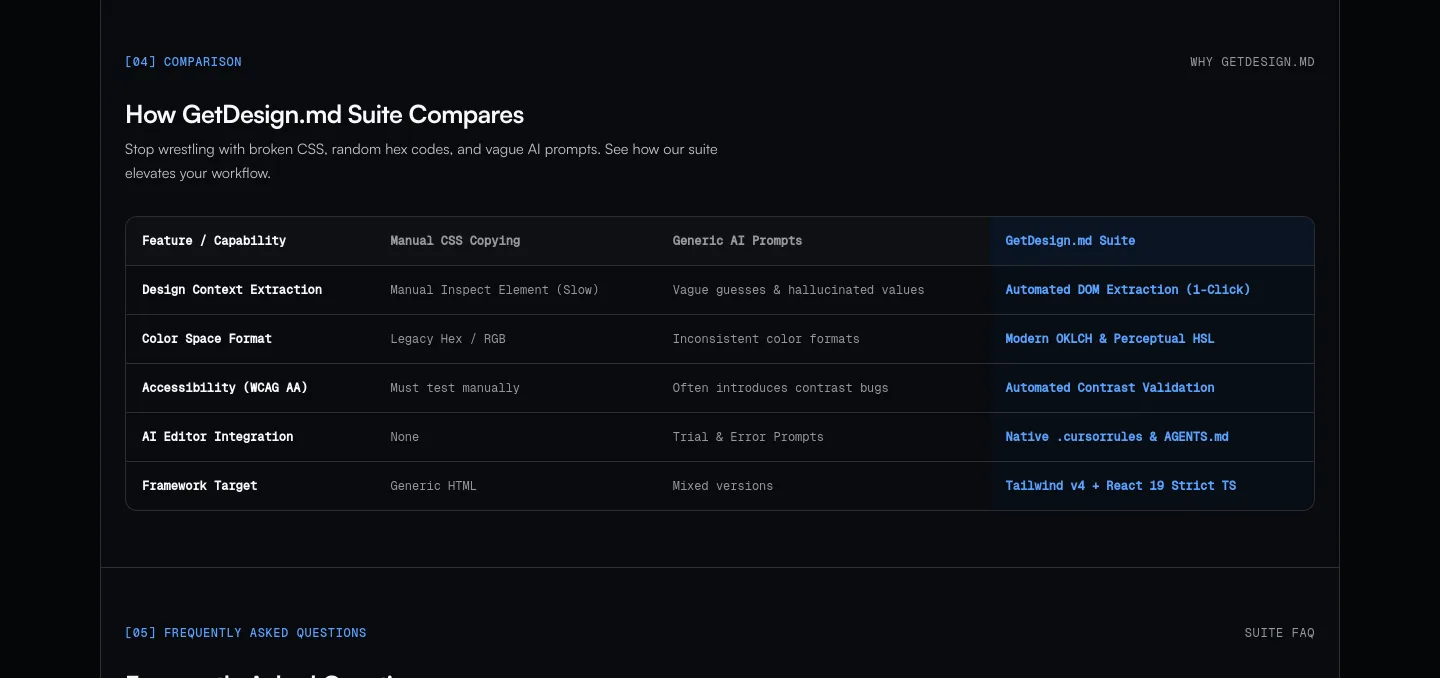designmd.fun Comparison