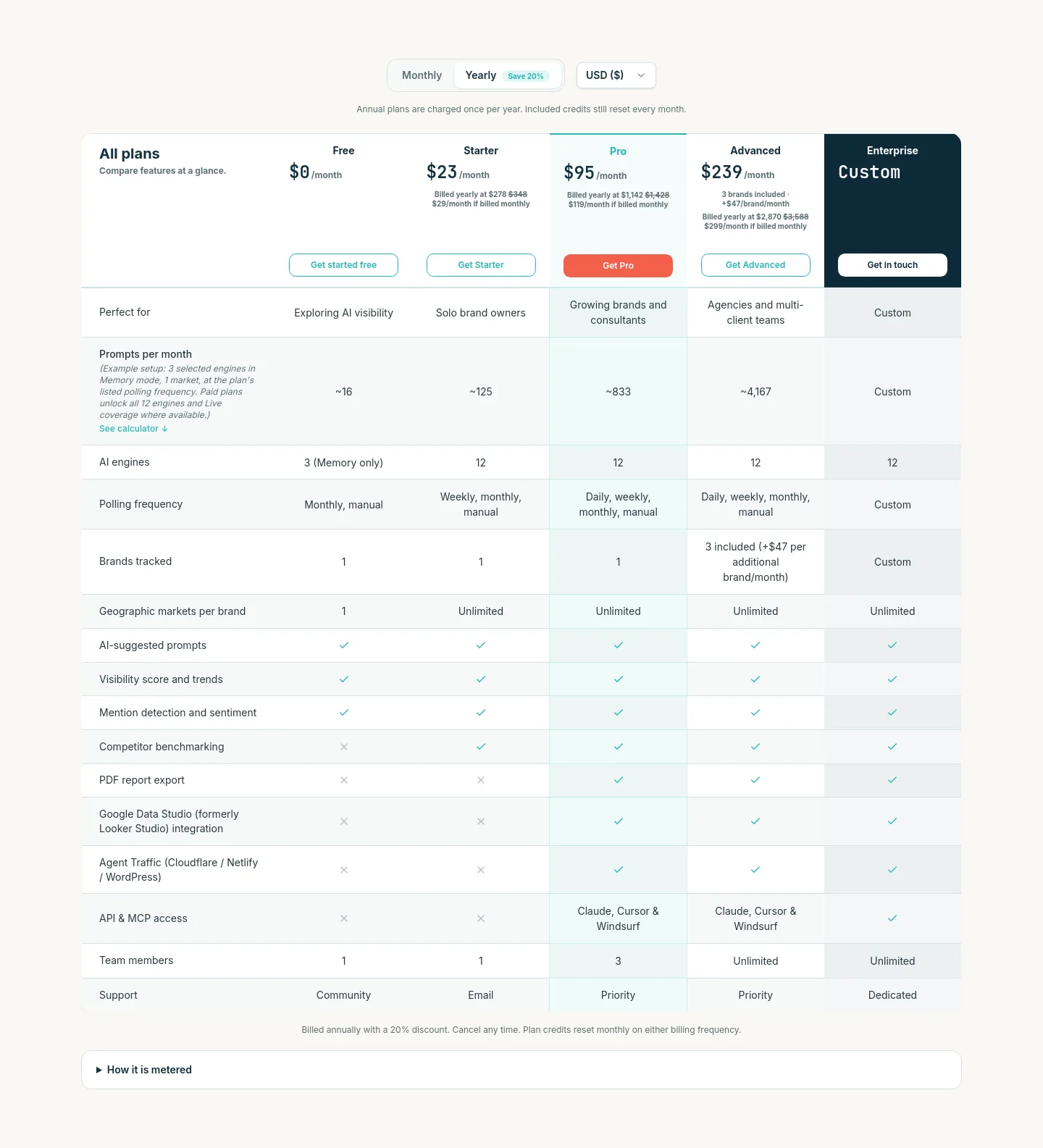 diploria.ai Pricing section