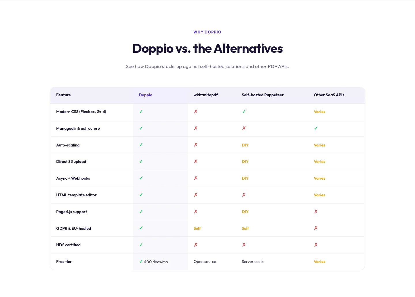doppio.sh Comparison