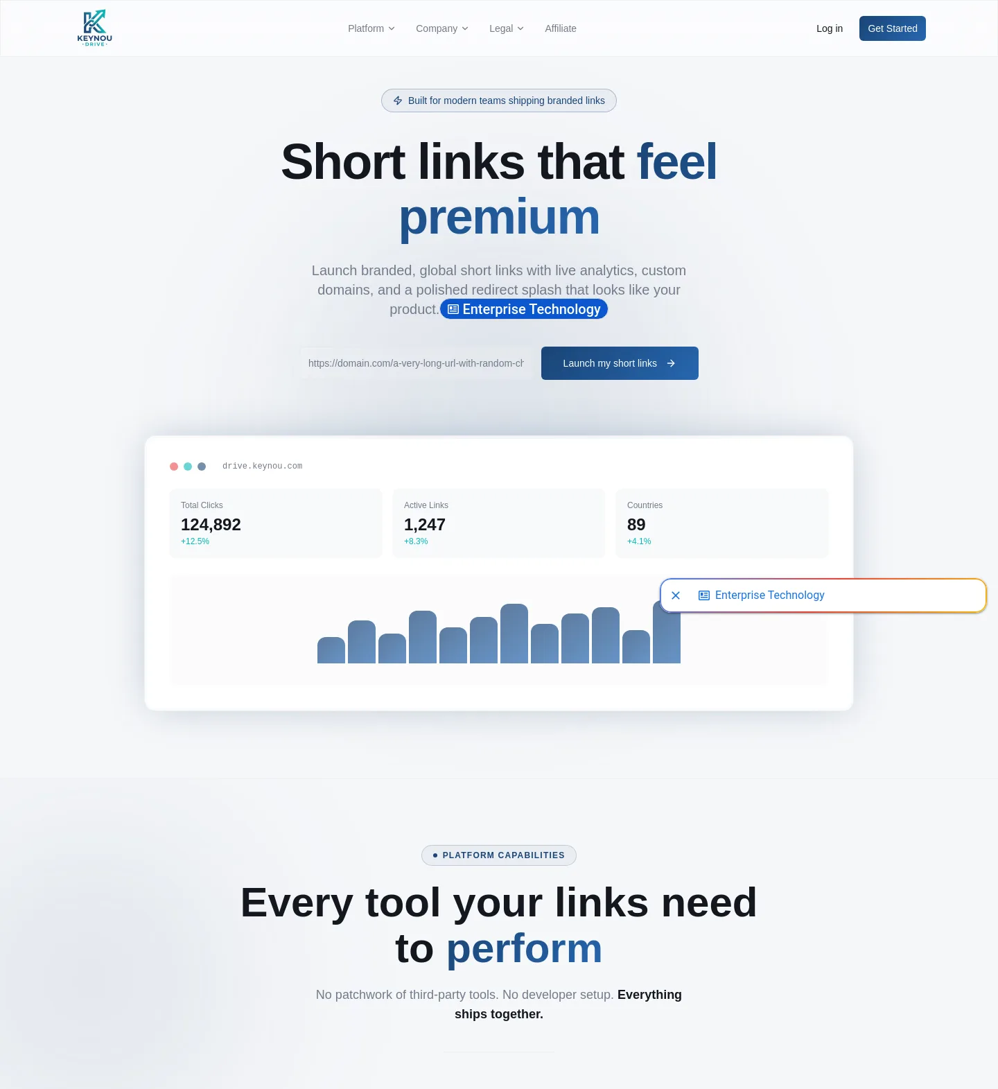 drive.keynou.com — a measured funnel