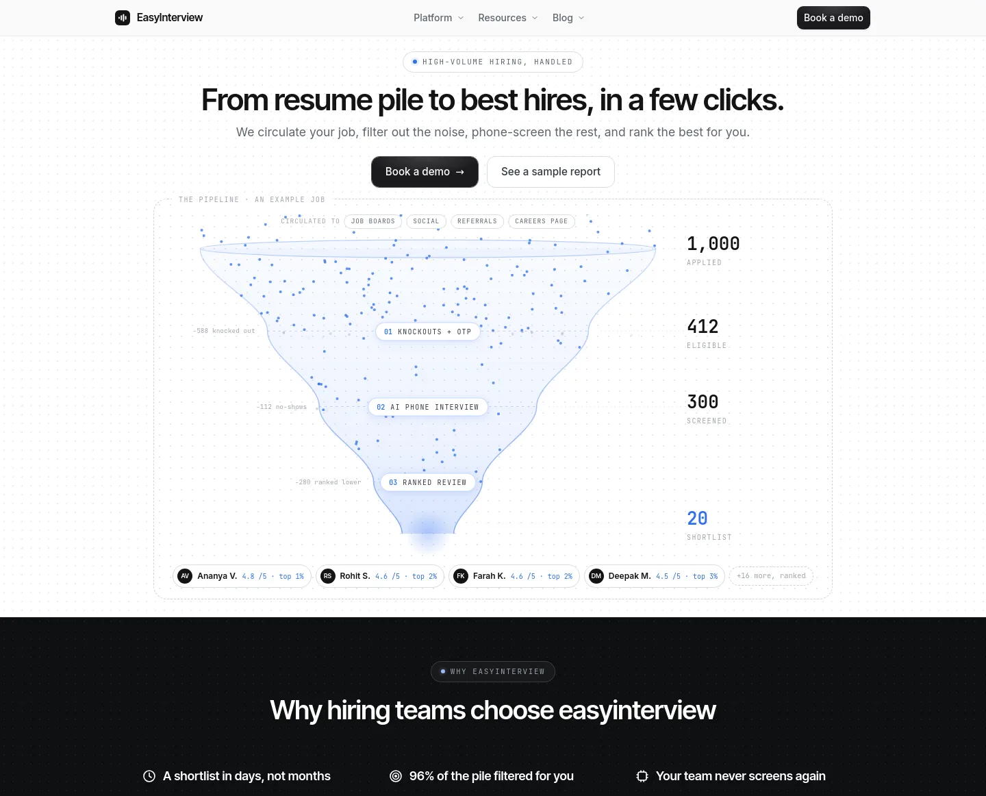 easyinterview.life — a measured funnel