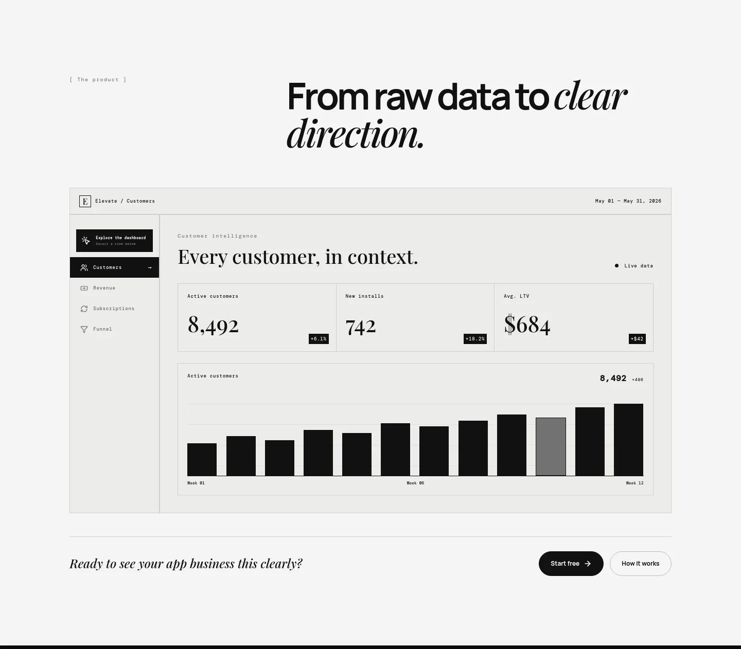 elevate.marmeto.com — a real Pricing section