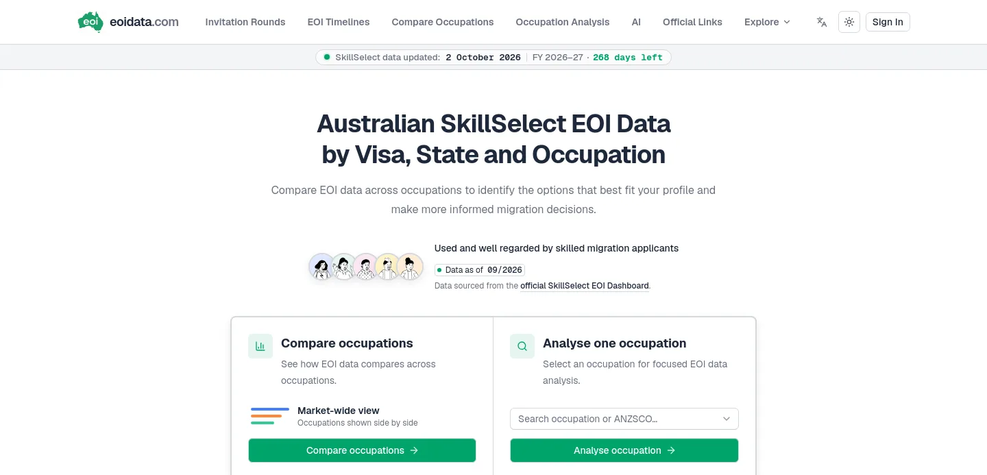 eoidata.com — a measured funnel