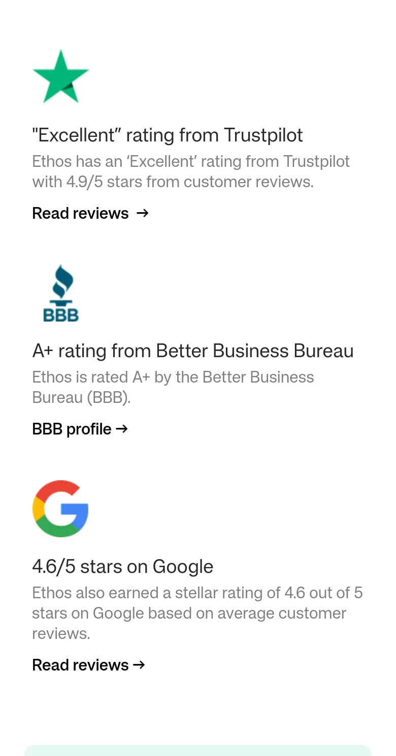ethos.com Reviews section