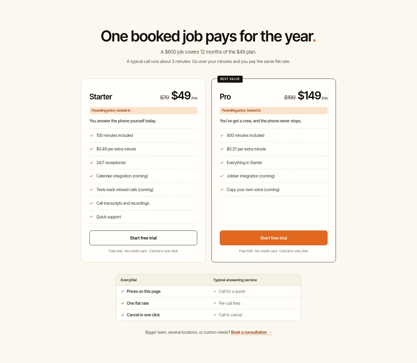 everydial.ai — a real Pricing section