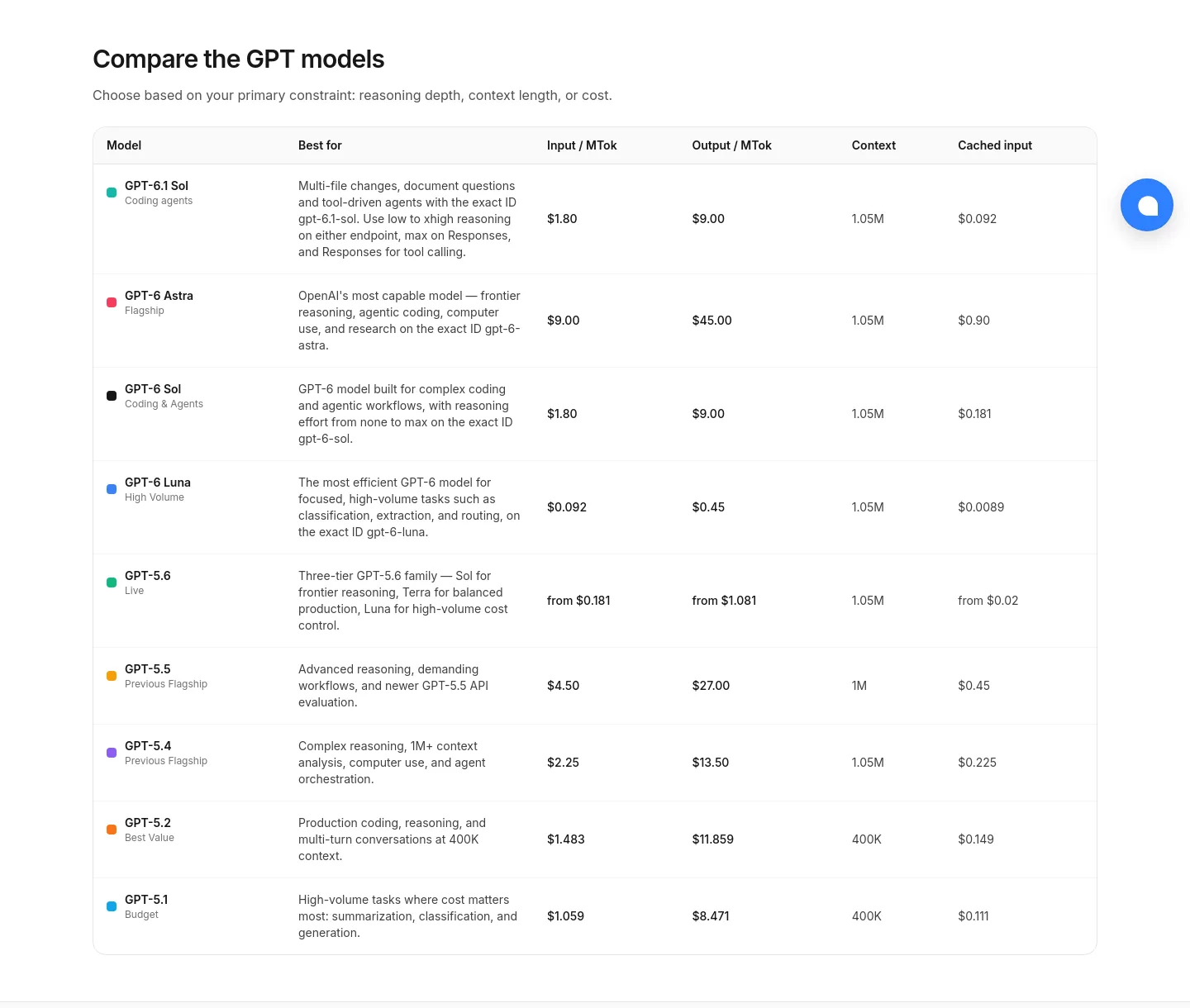 evolink.ai Comparison
