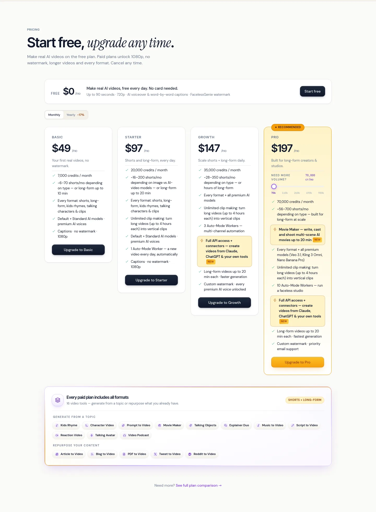 facelessgenie.ai Pricing section
