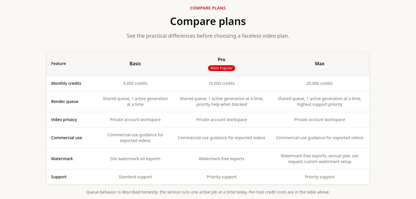facelessreels.video Comparison