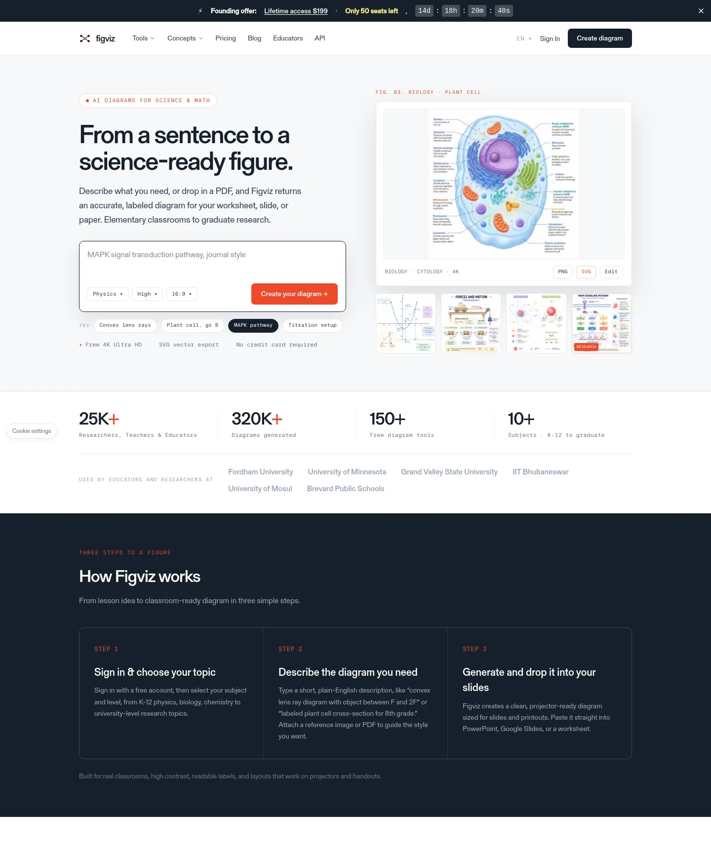 figviz.com