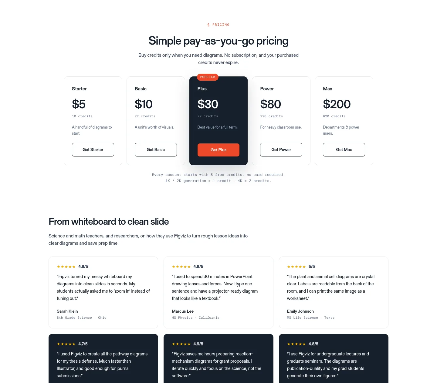 figviz.com Pricing section