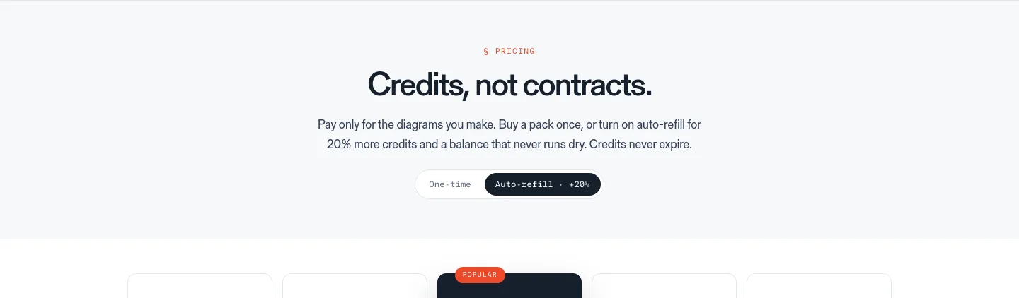 figviz.com Hero