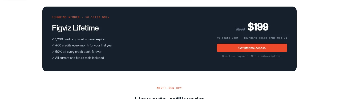 figviz.com Pricing section