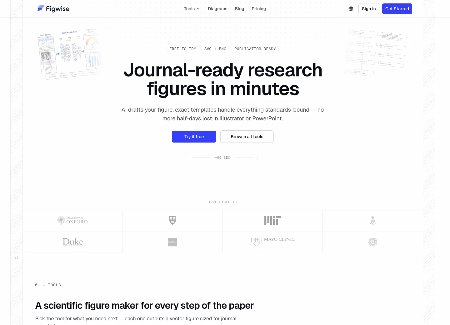 figwise.app — a measured funnel