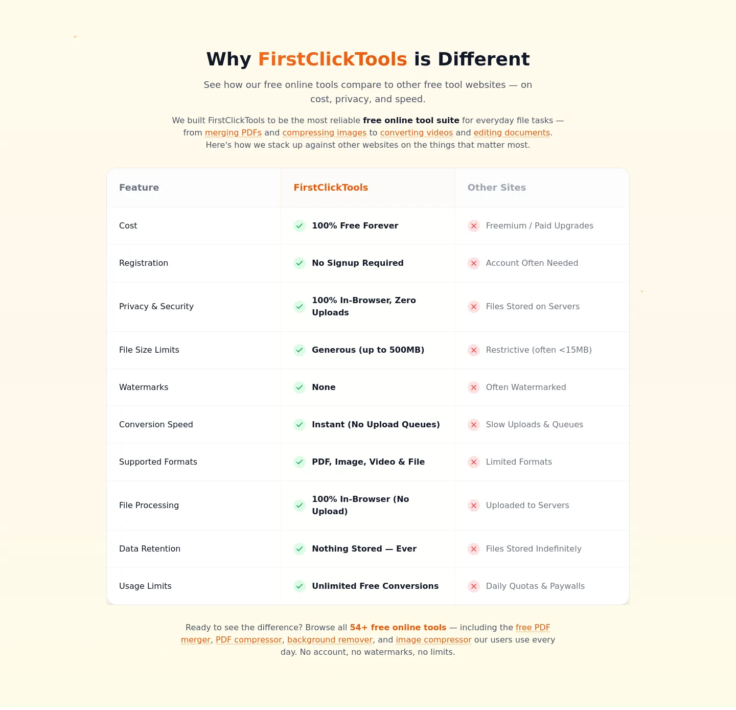 firstclicktools.com — a real Comparison section