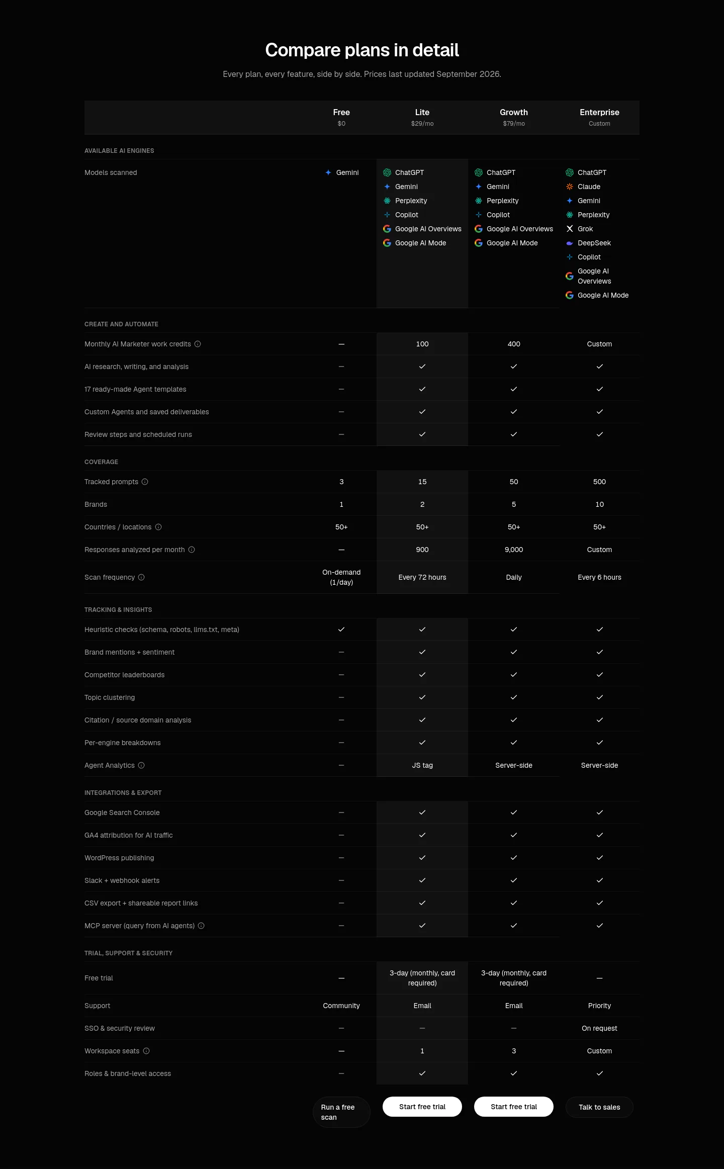 fixaeo.com Pricing section