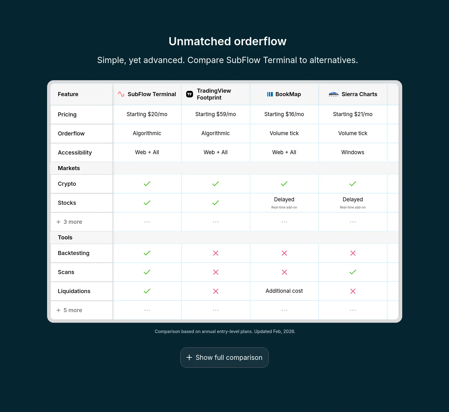 flowly.tools — a real Pricing section
