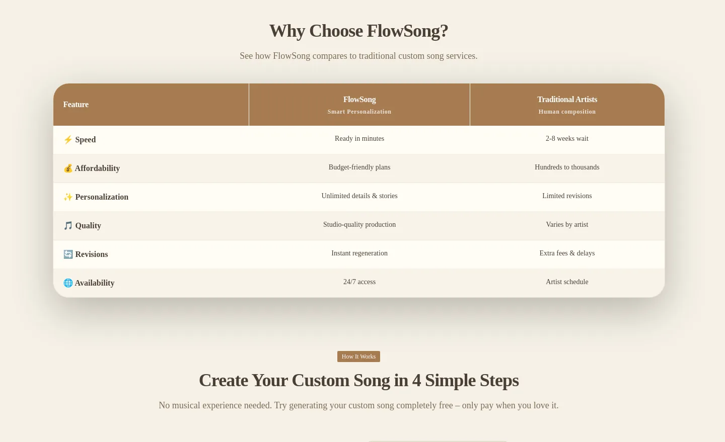 flowsong.app — a real Comparison section