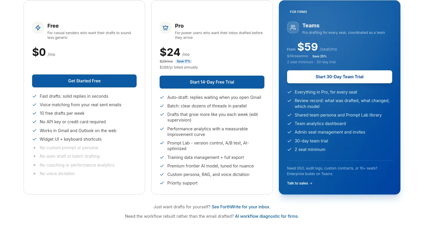 forthwrite.ai Pricing section