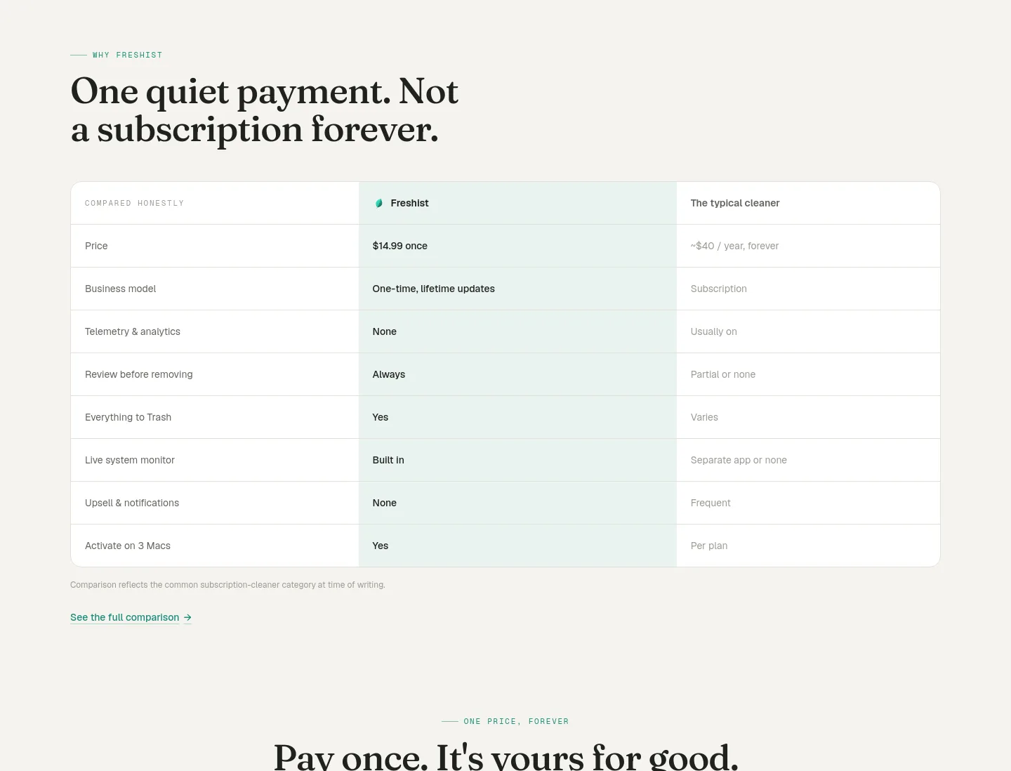 fresh.ist Pricing section